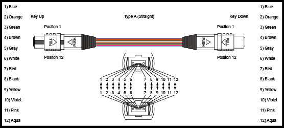 Optic Fiber MPO MTP Cable Patch Cord simplex / duplex , patch cable 8 core / 12 core