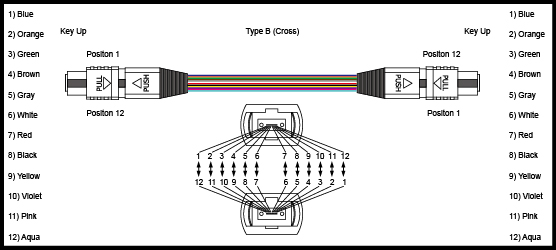 Optic Fiber MPO MTP Cable Patch Cord simplex / duplex , patch cable 8 core / 12 core