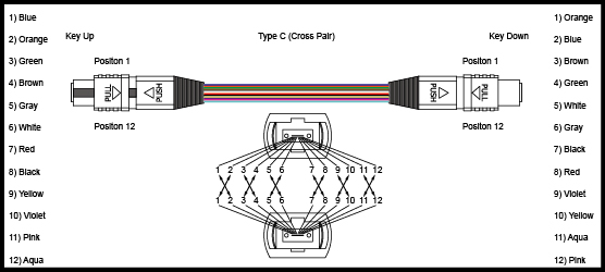 Optic Fiber MPO MTP Cable Patch Cord simplex / duplex , patch cable 8 core / 12 core