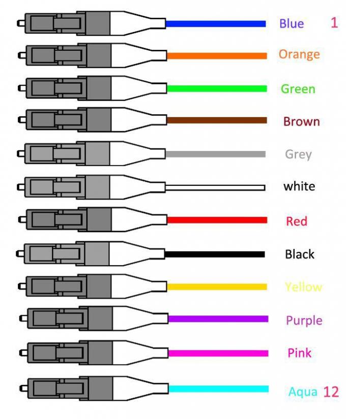 SC / APC Fiber Optic Pigtail , 2 M Fiber Jumper Cables 12 Colors Opitional
