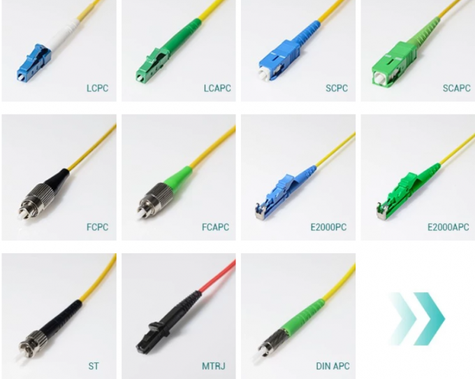 Monoprice OM1 Fiber Optic Cable - 3 Meters, SC/UPC-ST/UPC...