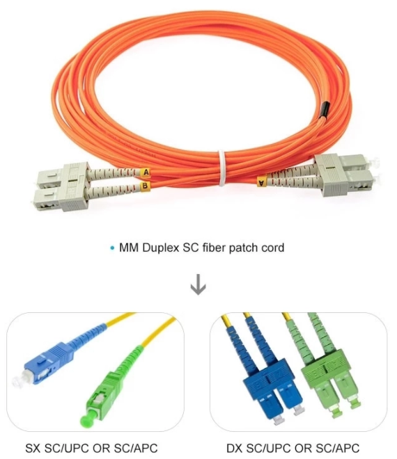 SC to LC fiber patch cord jumper cable multimode 62.5//125 OM1 duplex 5m length