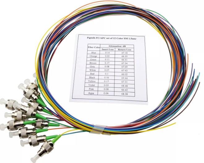 LSZH 12 Color FC UPC / APC 1M Fiber Optic Patch Cord Color Code