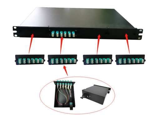 24 Ports Fiber Optic Patch Panel LC / APC Connectors Rack Mountable