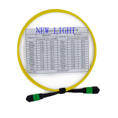 buy Low Insertion Loss OM3 SM MPO Breakout Cable with Custom Length and 12 Colors for MTP Patch Panel online manufacture