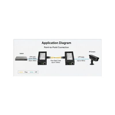 Buy PoE Plus SFP Media Converter with IEEE 802.3at PoE Plus 30W Power Budget and 20km Fiber Distance online manufacture