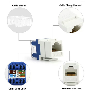 unShielded CAT6 RJ45 Socket - 23% Lower EMI for Factory Automation (TIA-568 )compliant