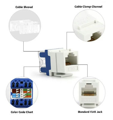 Unshielded CAT6 RJ45 Socket with 23% Lower EMI and 50μm Gold Plating for Industrial Networks